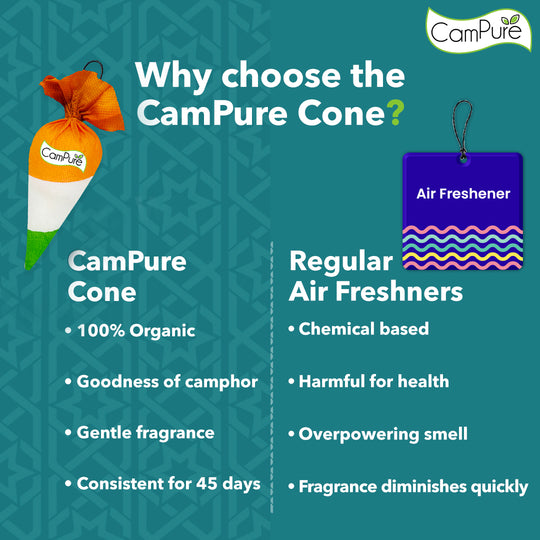 Tiranga CamPure Cone - Original