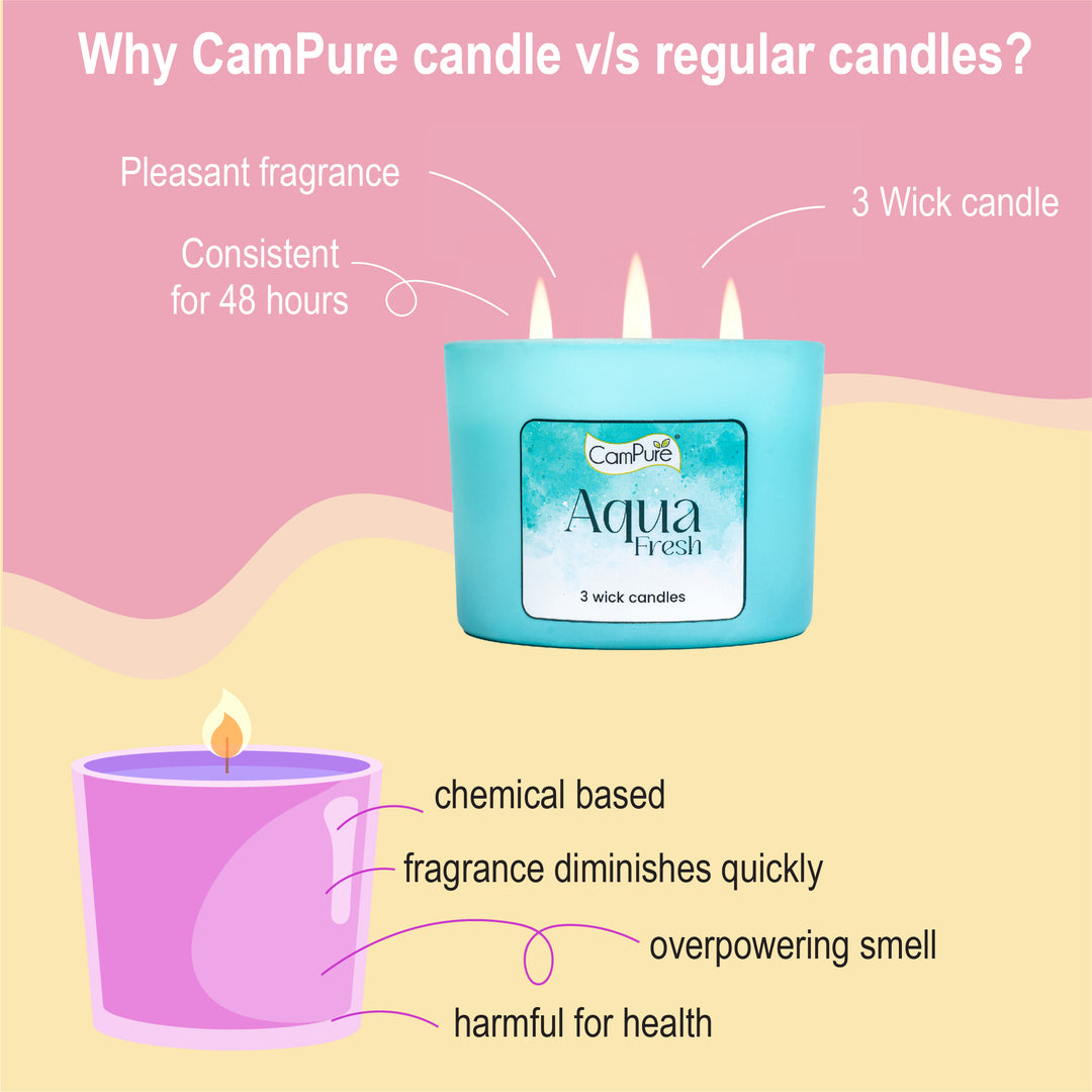 CamPure 3 Wick Scented Candle - Aqua Fresh
