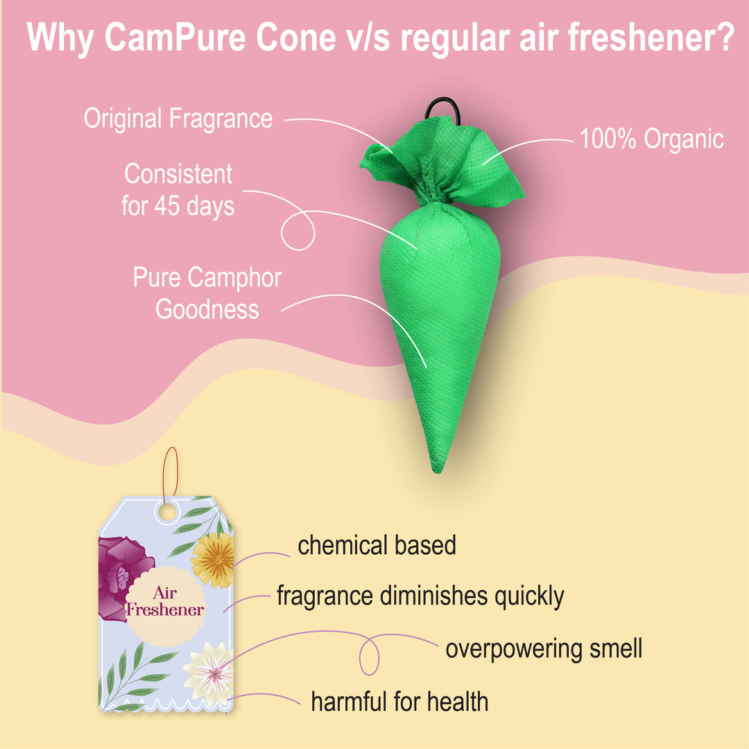 CamPure Cone