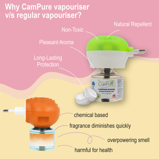 Camphor Liquid Vaporiser + Machine