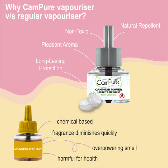 Camphor Liquid Vaporiser (Refill Pack)