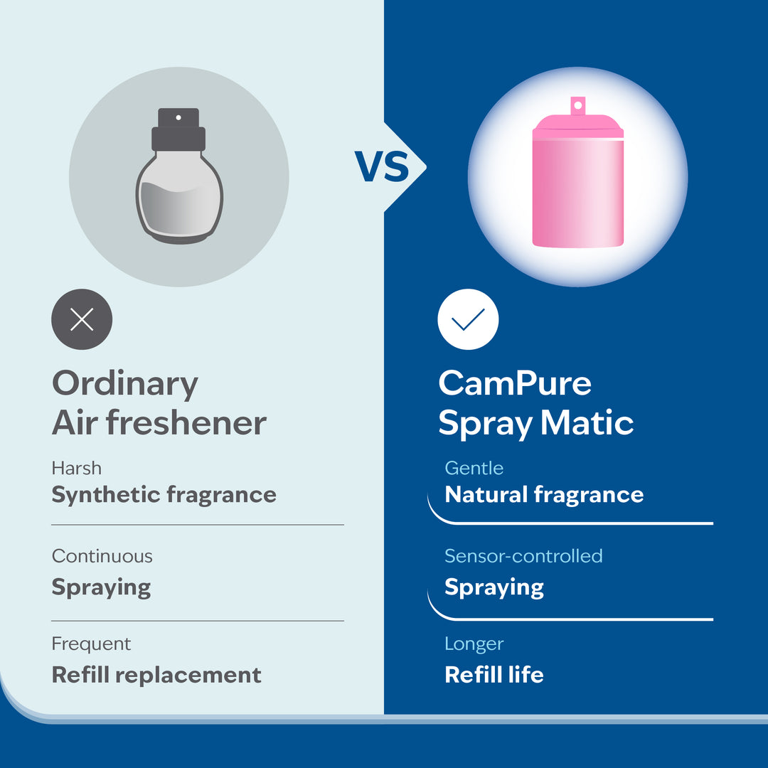 Automatic Air Freshener – House of Mangalam