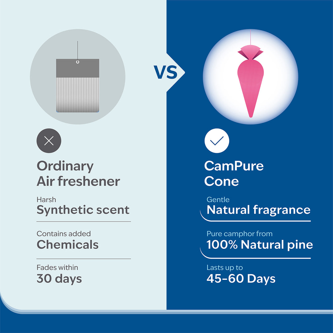 Camphor cone - Buy CamPure Camphor Cone online in India – House of Mangalam