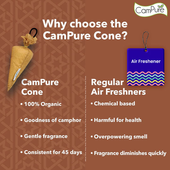 CamPure Cone - Sandalwood - Pack of 2